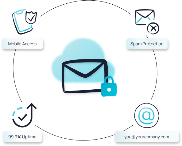 Business email inbox preview